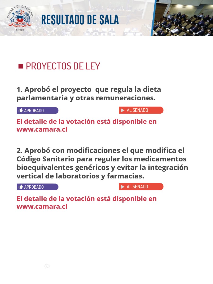 Camara_cl's tweet photo. 🏛️🇨🇱 #TrabajoLegislativo Te contamos qué aprobó hoy la Cámara de Diputados. 
Para más información visita 👉 https://t.co/bcfTQRJKQA https://t.co/D9x5jKv98i