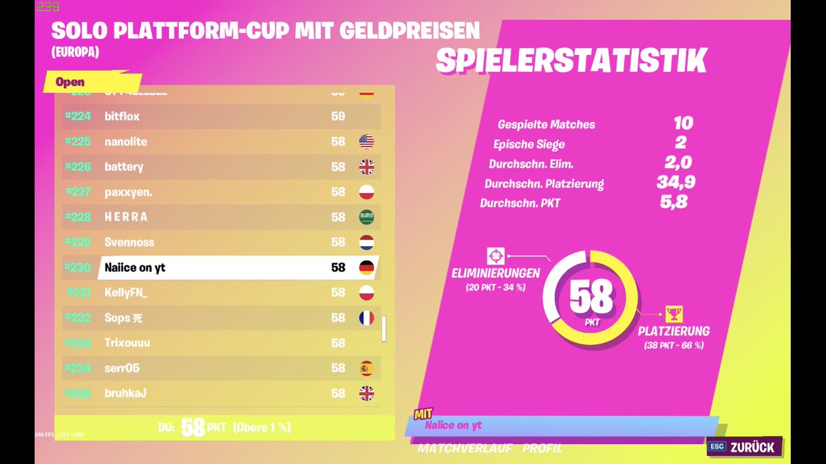 Kinda sad I didn’t make too 100 had 3 games left and only got 1 point in that last 3 matches 😅 still really happy with this placement in Solo , keep grinding bots 😁💪