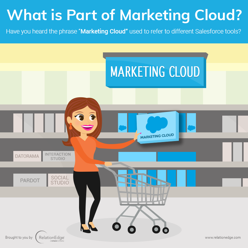 Confused about what #MarketingCloud encompasses? We've put together a handy infographic to guide you through what's included in the Marketing Cloud suite.  buff.ly/2qRcodc