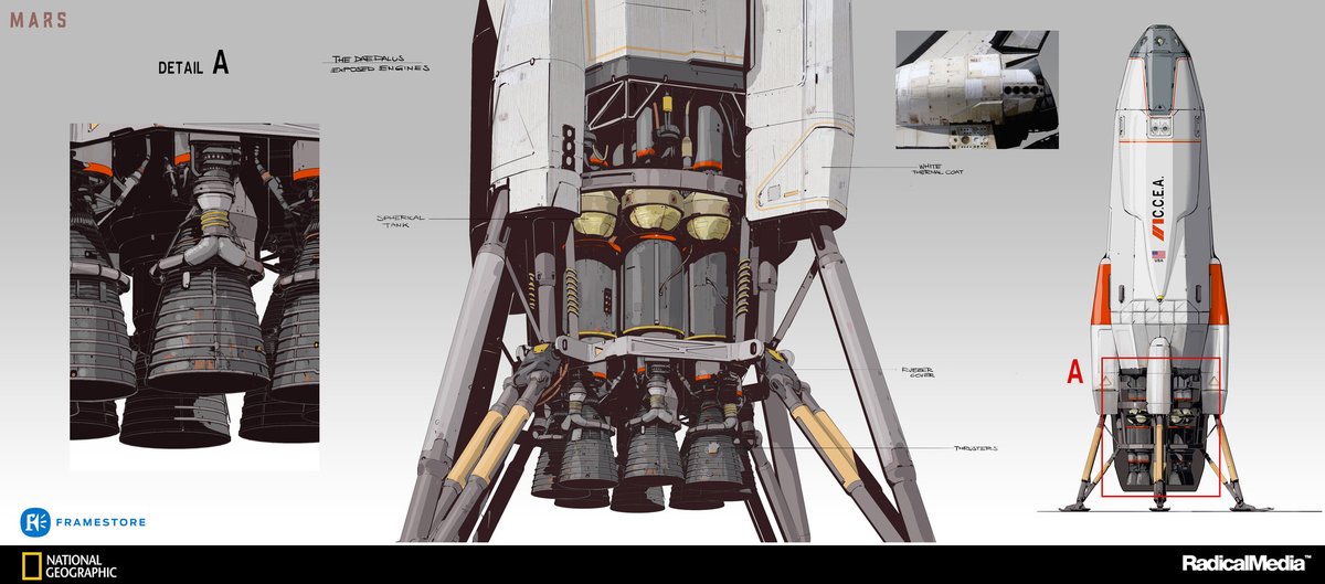 Toughsf The Daedalus A Mars Lander Design By Oscar Cafaro Plenty Of Realistic Details Space Art T Co Euqli30h1i T Co Woka7qxojy