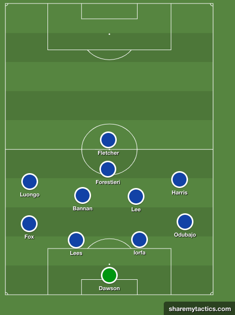 The game also saw a way forward for us, perhaps, certainly in home games: Forestieri and Harris on either wing, both very much driving inwards. Risky, but hard to defend against.This is how such a formation could look like first on the ball/attacking and off the ball/defending: