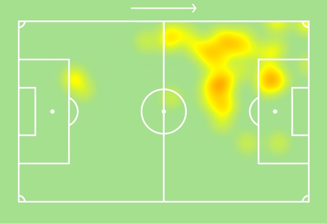 Harris' reorientation was very clear, as he's mostly stuck to life out wide this season (image 1), but today we saw him nearly as involved centrally (image 2) and Forestieri taking up his customary role on the inside left (image 3):(via  @SofaScoreINT's app)