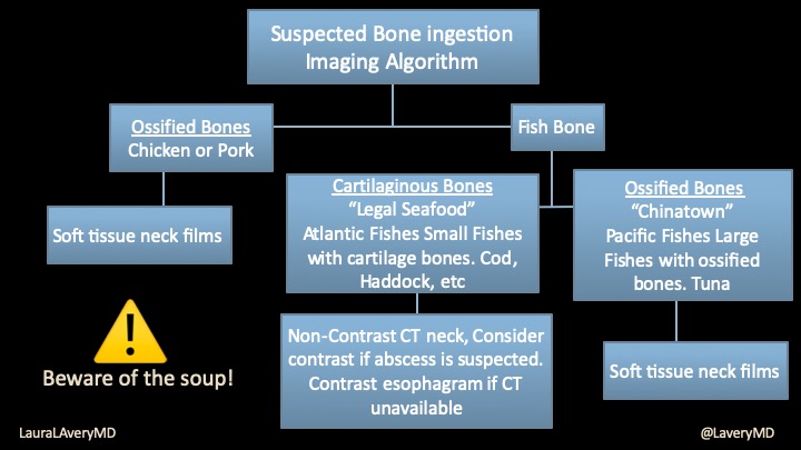 Happy Thanksgiving!  A little bit of warning before the holiday- chew!  EM and rads beware!   #FOAMrad 
#FOAMed #radiology #radres #EMrad