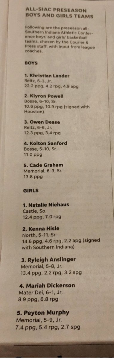 INEliteSWISH's tweet photo. Couple of familiar faces for us on these lists. Kenna Hisle ‘20 committed to USI; Mariah Dickerson ‘21; Peyton Murphy ‘21. Looks like the SIAC is going to be very competitive this year. @PAY10_murphy @mariahd220 @kenna_hisle https://t.co/4SS9VXZd2j