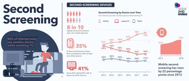 FernandoHuamanX's tweet photo. 9 in 10 internet users use another IoT device watching TV.

#MachineIntelligence #NeuralNetworks #BitcoinCash #networking #bitcoin #infosec #clouds #bigdataai19 #bitcoins #CyberSecurity #blockchainlife2019 #infosecurity #Ransomware #blockchain #Office365 #Robots https://t.co/D7p8TCV29d
