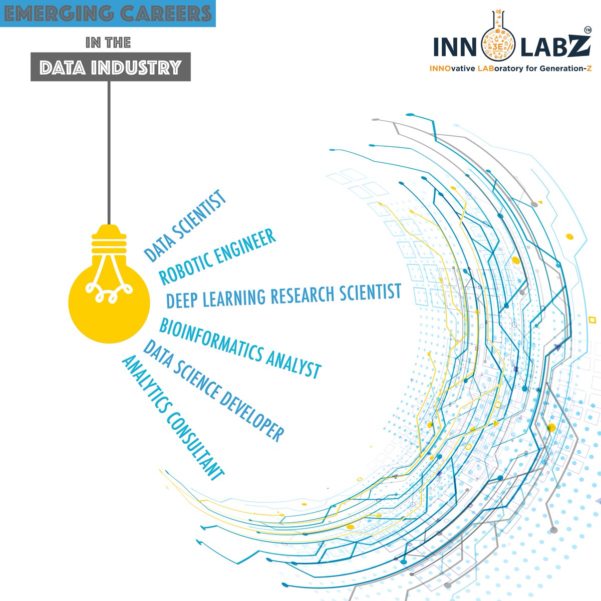 innolabz's tweet photo. Emerging careers in the data industry
#DataScience #RoboticEngineer ##DeepLearningResearchScientist #BioinformaticsAnalyst #DatascienceDeveloper #AnalyticsConsultant #DataIndustry https://t.co/6YFCtSmPob
