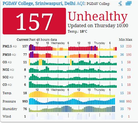 Aqi pgdav