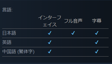 アズールレーン公式 On Twitter アズールレーン クロスウェーブ のsteam版 ショップページが公開されました 繁体字中国語と英語をサポート予定 ぜひ よろしくお願いいたします アズールレーン アズレンcw