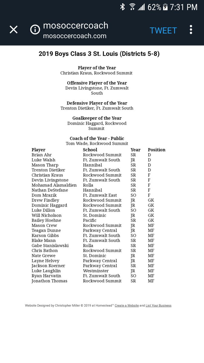 Big congrats to Dom Mrazik! Dom is part of the 2019 Boys Class 3 all region team!#hwpo
