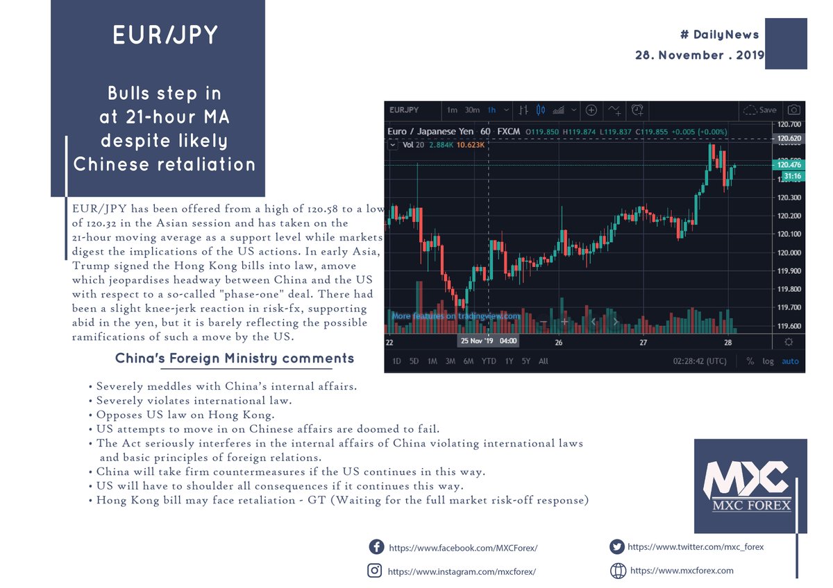mxc_forex's tweet photo. 𝗘𝗨𝗥/𝗝𝗣𝗬: 𝗕𝘂𝗹𝗹𝘀 𝘀𝘁𝗲𝗽 𝗶𝗻 𝗮𝘁 𝟮𝟭-𝗵𝗼𝘂𝗿 𝗠𝗔 𝗱𝗲𝘀𝗽𝗶𝘁𝗲 𝗹𝗶𝗸𝗲𝗹𝘆 𝗖𝗵𝗶𝗻𝗲𝘀𝗲 𝗿𝗲𝘁𝗮𝗹𝗶𝗮𝘁𝗶𝗼𝗻
https://t.co/GtNHvVYmyQ

Website: https://t.co/8jLs6uta7a
FB : https://t.co/nfEjz2tkVc
IG: https://t.co/VlDdJw7QVb
#LFSA #STP #NowEveryoneCanTrade https://t.co/oxL5wGaE26