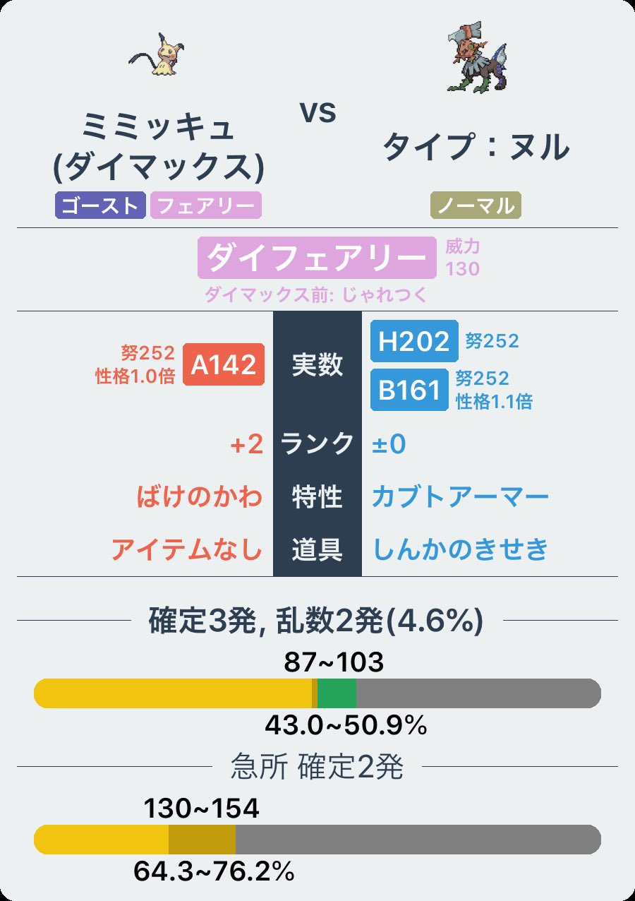 なすまろん ミミッキュ ばけのかわ ダイフェアリー A142 努252 性格 タイプ ヌル カブトアーマー しんかのきせき H2 努252 B161 努252 性格 ダメ 87 103 43 0 50 9 確定3発 乱数2発 4 6 ダメ計ss T Co Iwzw3sgyqs Twitter なすまろん ミミッキュ ばけのかわ ダイフェアリー A142 努252 性格 タイプ ヌル カブトアーマー しんかのきせき H2 努252 B161 努252 性格 ダメ 87 103 43 0 50 9 確定3発 乱数2発 4 6 ダメ計ss T Co Iwzw3sgyqs Twitter