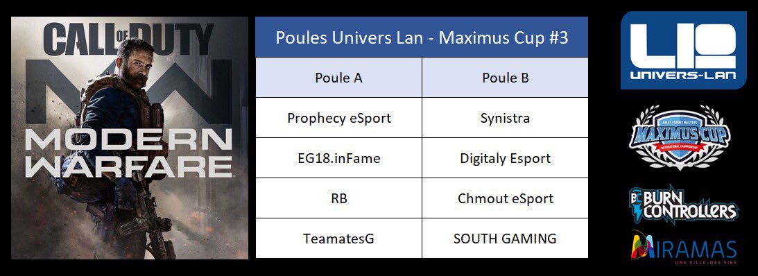 iWosQa's tweet photo. ‼️Nous serons dans la poule B lors de la Lan @MaximusCup. J'espère que nous allons briller lors de se tournoi et que toutes les équipes vont nous proposer du spectacle 🤞💪🏆 ‼️ https://t.co/Wtjhiwvypb