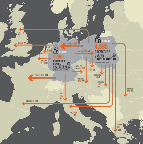 Just for some perspective: Germany's nuclear closures have prolonged their use of lignite, which kills over 2,000 people a year, ( @WWF study)Meanwhile nuclear plants have saved around two million lives so far by displacing fossil emissions.  https://blogs.scientificamerican.com/the-curious-wavefunction/nuclear-power-may-have-saved-1-8-million-lives-otherwise-lost-to-fossil-fuels-may-save-up-to-7-million-more/