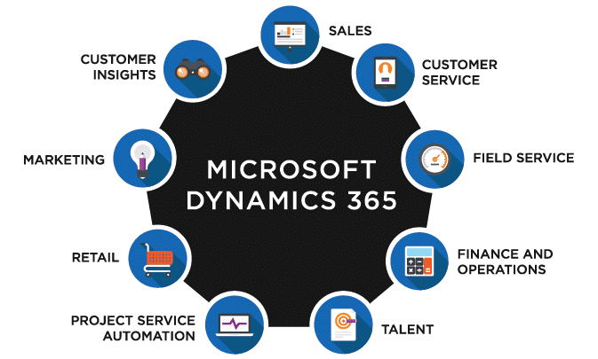 dynamicssquare's tweet photo. #Microsoft #Dynamics365 is a one-stop destination for your business operations. It features specific apps for every business process you can think of, including #Sales, #CustomerService, #FieldService, #Operations, #ProjectService, #Marketing, and more. https://t.co/QinBaO4TfU https://t.co/VItqb1Jxxy