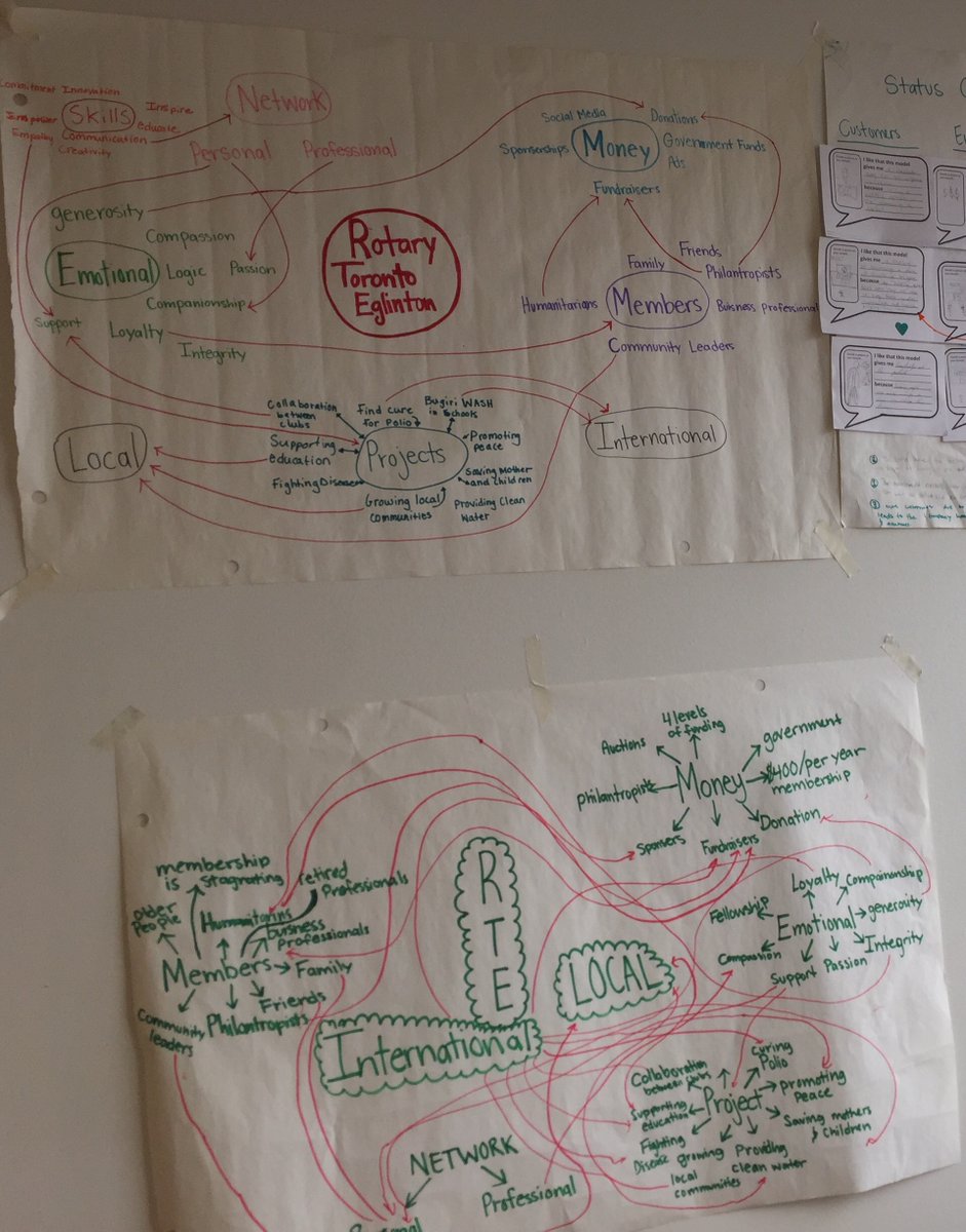 mressabhai's tweet photo. Take a look at our system map with all of the new connections and knowledge obtained by our interview with Rotary!We learned how local companionship and unity can lead to support and engagement in international projects! #Systemmaps #Profectus @RotmanIThink #IntegrativeThinking https://t.co/RUAkstdx3U