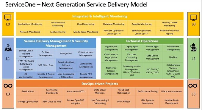 RelevanceLab on Twitter: 