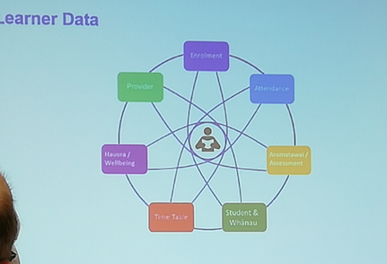 ibpossum's tweet photo. Reflections from ICT PPTA meeting November 2019. https://t.co/HPOwE1PmPy https://t.co/dLFakdadfZ