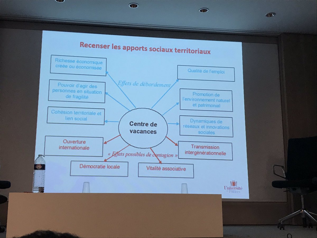 ChristianLauro's tweet photo. Gilles Caire met en évidence l’Effet de Circularité économique, de débordement des centre de vacances sur leur territoire 8e édition Colloque @Unat_Nationale #VacancesEnfantsAdos “Les centres de vacances, au cœur de la dynamique des territoires https://t.co/SbpnqNxdxf