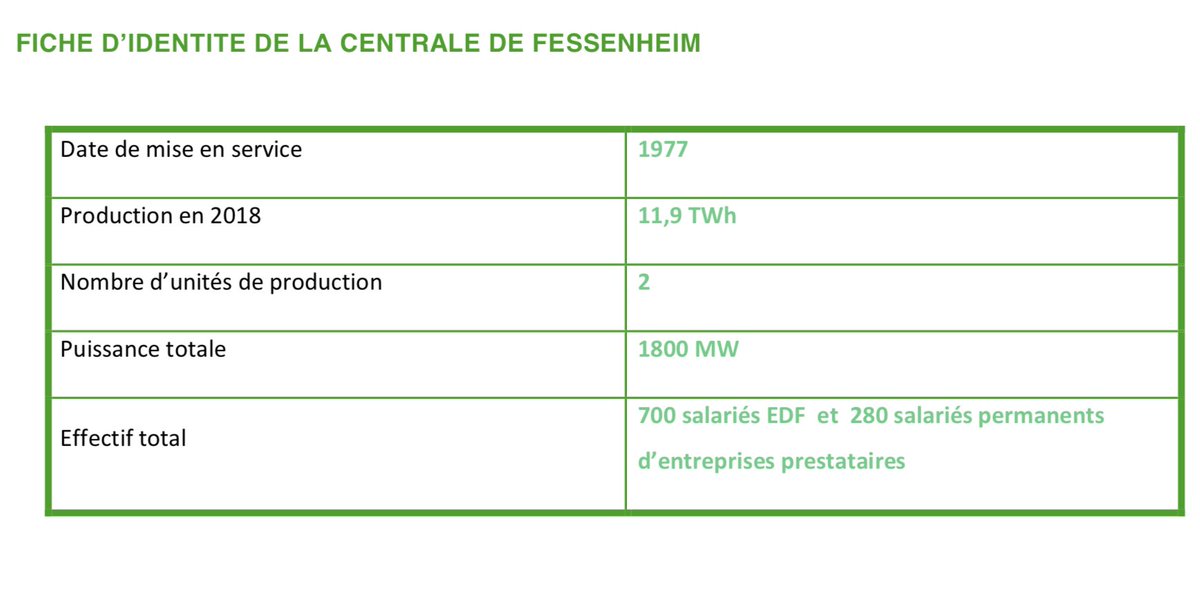 L’explication tient en un tweet, c’est en fait une simple règle de trois :- Production de la centrale de Fessenheim : 12 TWh- Production des 8000 éoliennes françaises : 28 TWh12/28*8000 = 3400 éoliennes