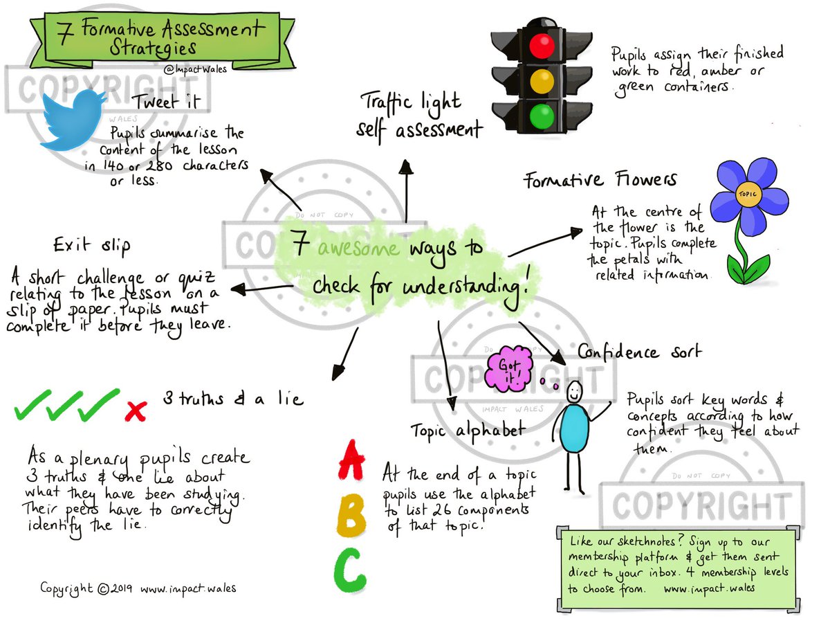 ImpactWales's tweet photo. 7 ways to check for understanding. Use our formative assessment strategies to build progress in your class. https://t.co/JIN5iY9ryN