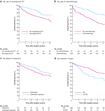 In BJS' November issue: Prognostic factors and patterns of failure after surgery for T4 rectal cancer in the beyond total mesorectal excision era ow.ly/Q0VZ30pLSQ4 <a href="/JohnBeynon5/">John Beynon</a>