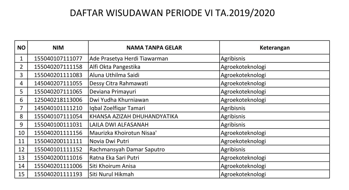 #WISUDA Daftar Wisduawan Tambahan Periode VI Tanggal 14 Desember 2019