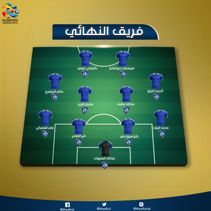 theAFCCL_ar's tweet photo. . @Alhilal_FC يهيمن على فريقنا لنهائي #دوري_أبطال_آسيا 👏🔷 https://t.co/TIaMTAK6A6