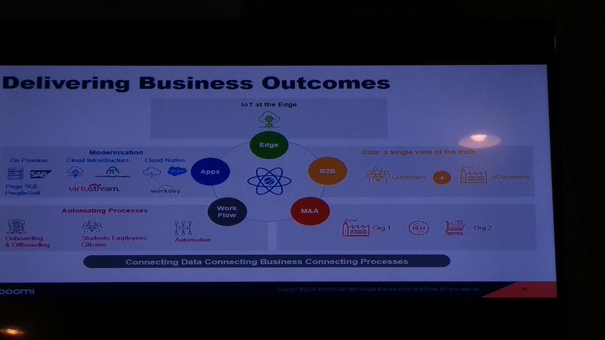 Interesting to learn how solutions from the larger Dell portfolio can be used to modernize business at #DellTechDayinHCL