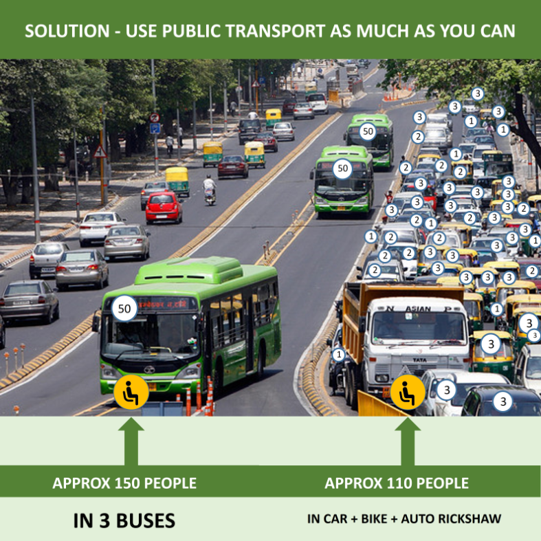 suraj12kushwaha's tweet photo. Why should we encourage the use of public transport?

🚗 No Traffic, 💥Stop Accident, 💨 Stop Air Pollution, 🍃 Save Environment Use Public Transport 
#TrafficAlert #stopaccident #AirPollution #environment
#publictransport #Ahmedabad #Gujarat https://t.co/6omfyRb9kX