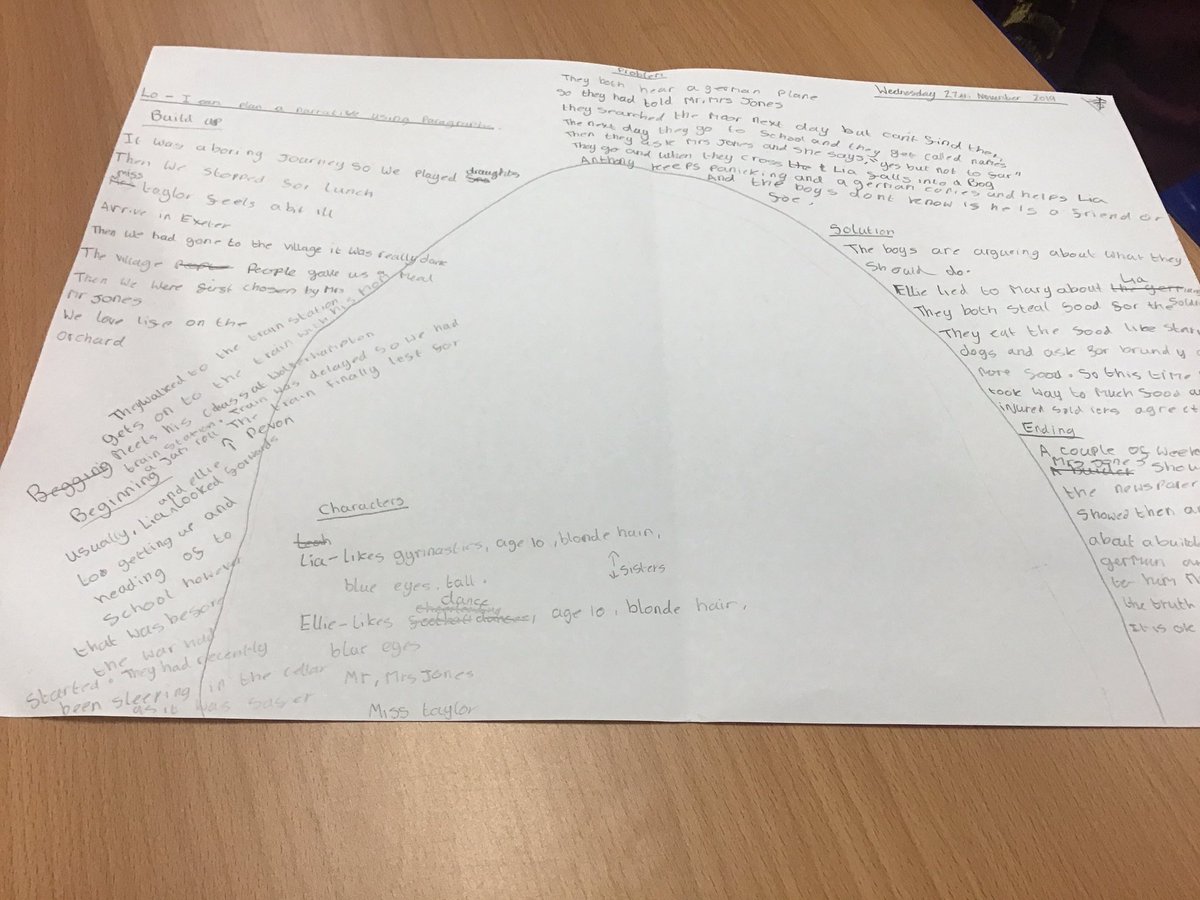 9Barcroft's tweet photo. Class 9 have been planning our own version of @MichaelMorpugo Friend or Foe https://t.co/BohHvHNwyF