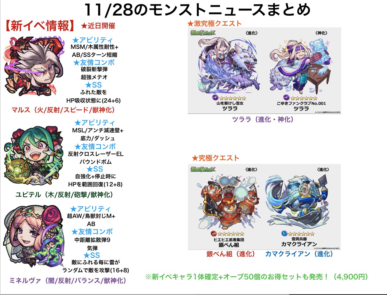 とんぬん 11 28のモンストニュースまとめ 新イベ パンテオンの威光 開催 獣神化は ウォッカ 超究極 真 アマテラス が降臨 連覇の道今回で最後 来週のラッキーモンスター モンストの日引き換えアイテム ツバサ今回のイベで最後