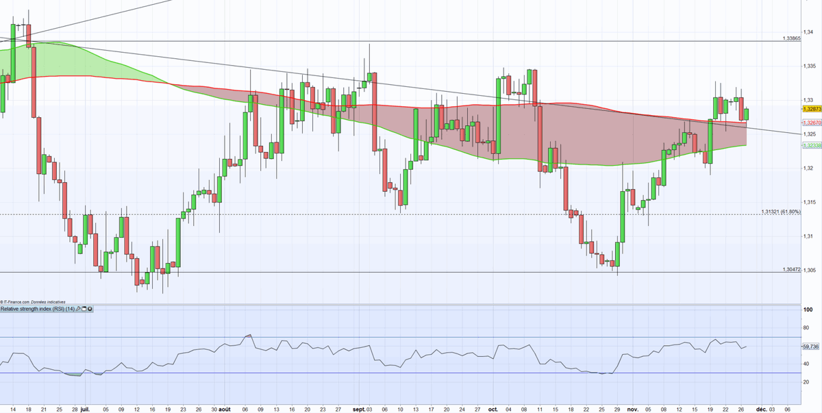 IGFrance's tweet image. 📝 #PointBourse
#USDCAD : vers un retour sur l’oblique ?
➡️bddy.me/33xpjOV
#forex