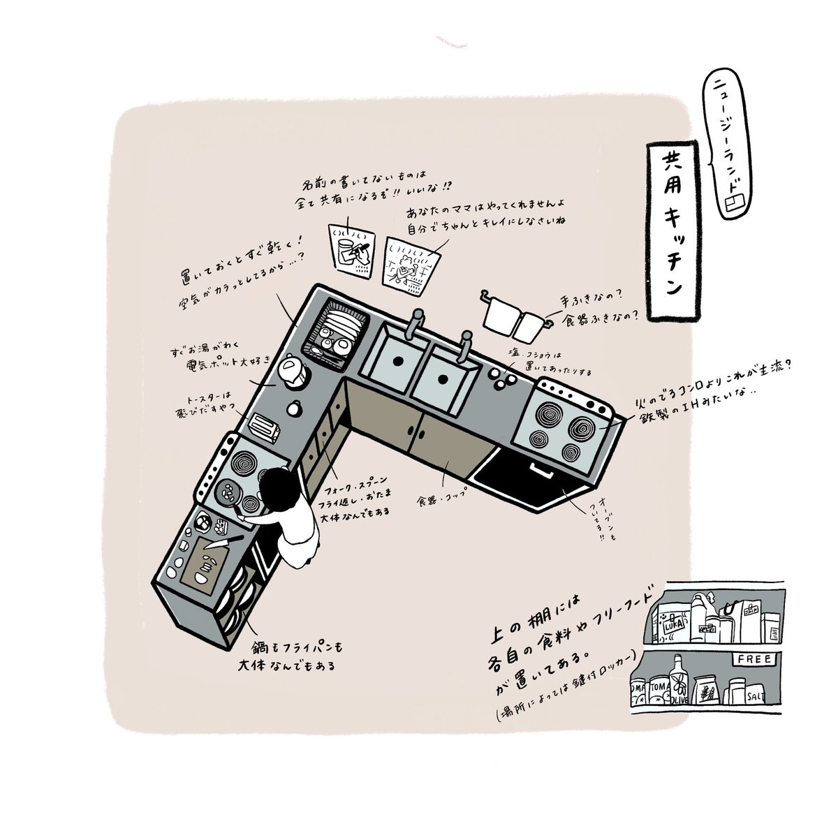 バックパッカーズホテルの共用キッチンとわたしの朝ごはんについて? 