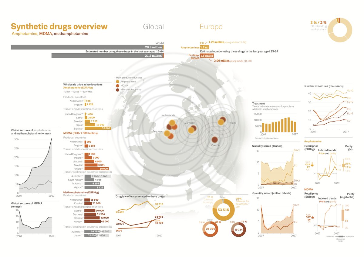 Darkfox Darknet Market