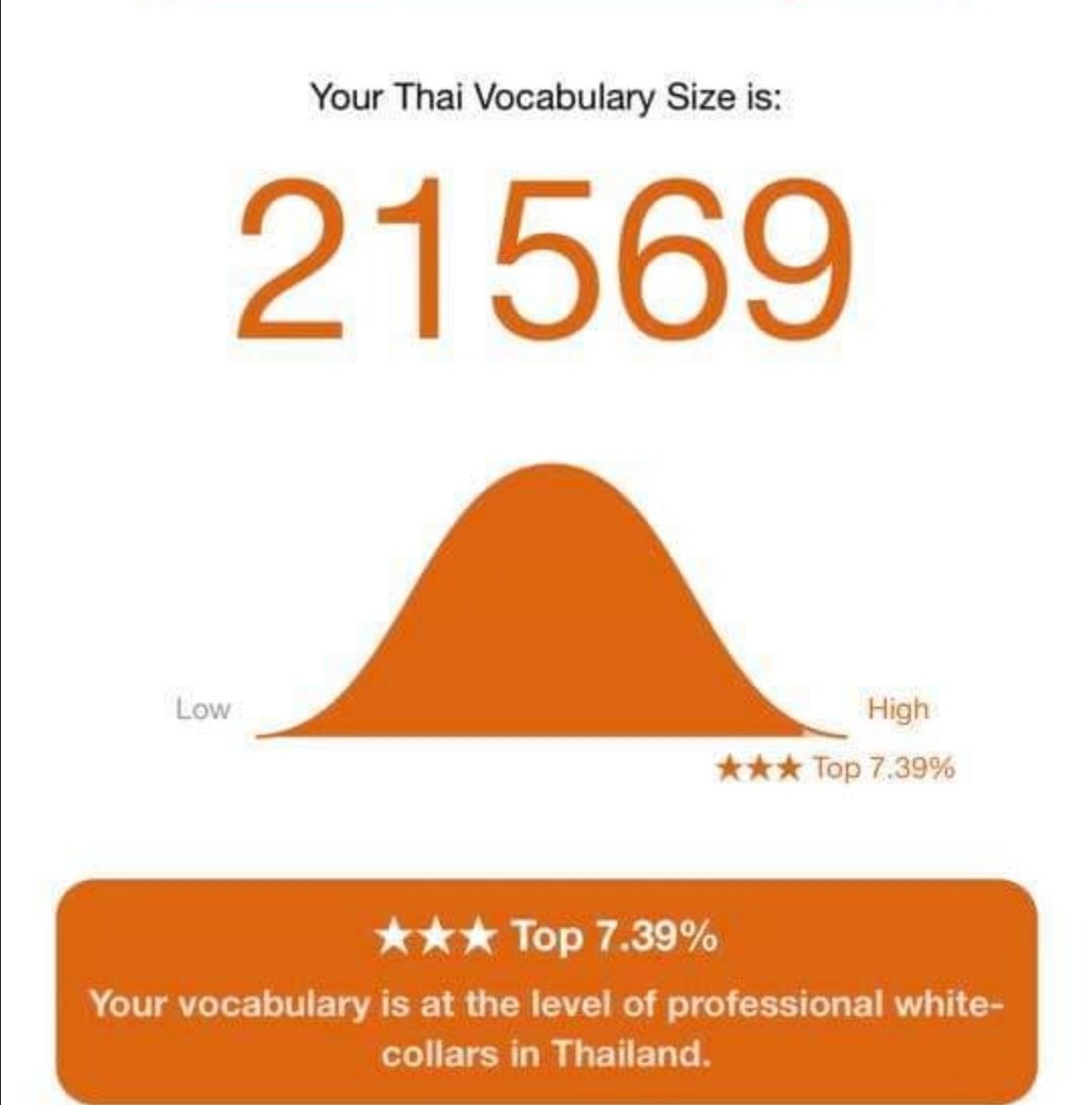 MilinKittimaW's tweet image. คนไทยยังว่ายาก ไปลองทดสอบดู 

arealme.com/thai-vocabular…