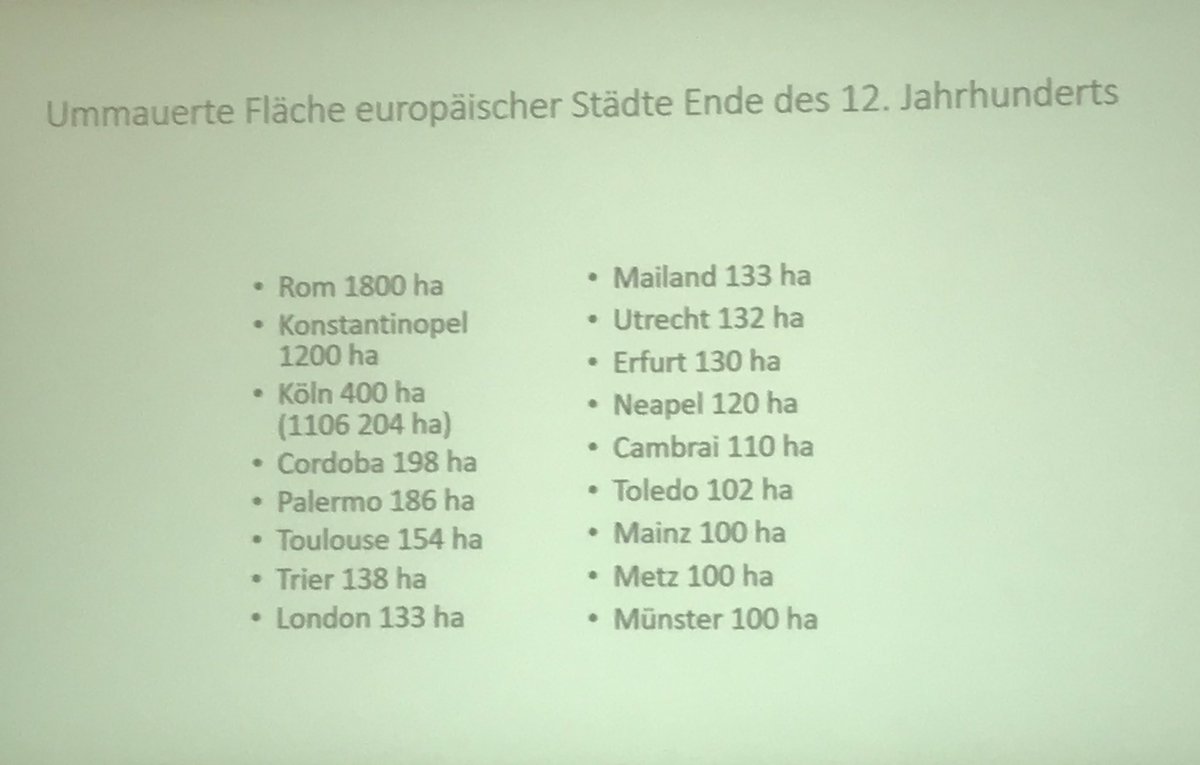 Ummauerte Flächen europäischer #Städte im Vergleich! #rheinmauer19