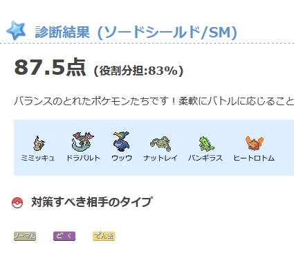 剣 パーティー ポケモン 診断 盾 【ポケモン剣盾】最強パーティ｜おすすめの組み合わせ