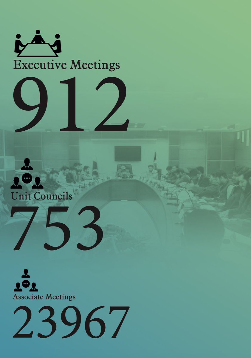 Jamiat and its executives are who make policies. Meetings are amazingly well documented and worked upon. A glimpse into gigantic numbers these meetings produce: #JamiatvoiceOfStudents