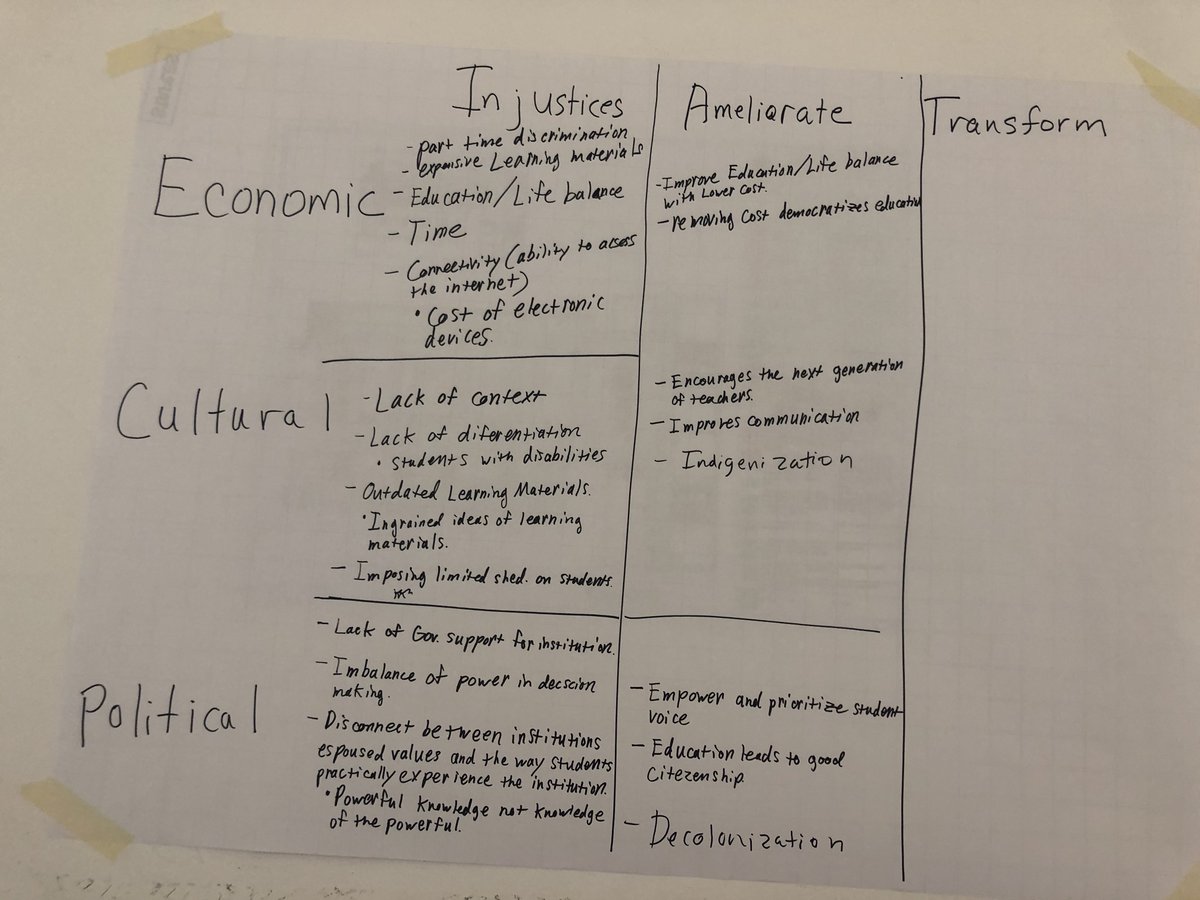 unatdaly's tweet photo. Our #oeglobal19 ztc degrees &amp; social justice action lab  using @CherylHW framework adaptation with @JGlapaGrossklag and Trudi Radtke. BIG thanks to our global collaborators from South Africa, Germany, Canada, Ireland, Poland, Netherlands, and Portugal! #cccztc @cccoer https://t.co/lgdNrviw2w