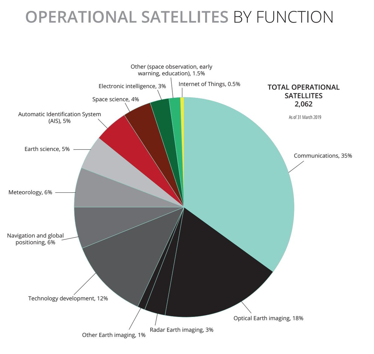 SSIResearch's tweet photo. Reason #3 to download #SSI2019: it's American #Thanksgiving. So give thanks for a comprehensive report on #spacesecurity that covers debris and asteroids to ASATs and policy. Like any good #feast, it has something for everyone. https://t.co/t45as3FPoD https://t.co/gNDJEXww12