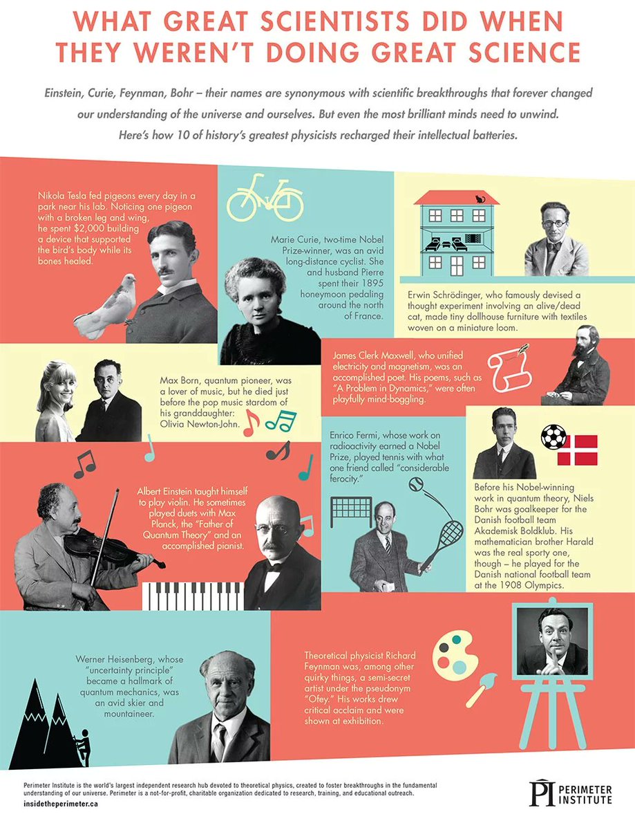 Hobbies of 10 Great Physicists.