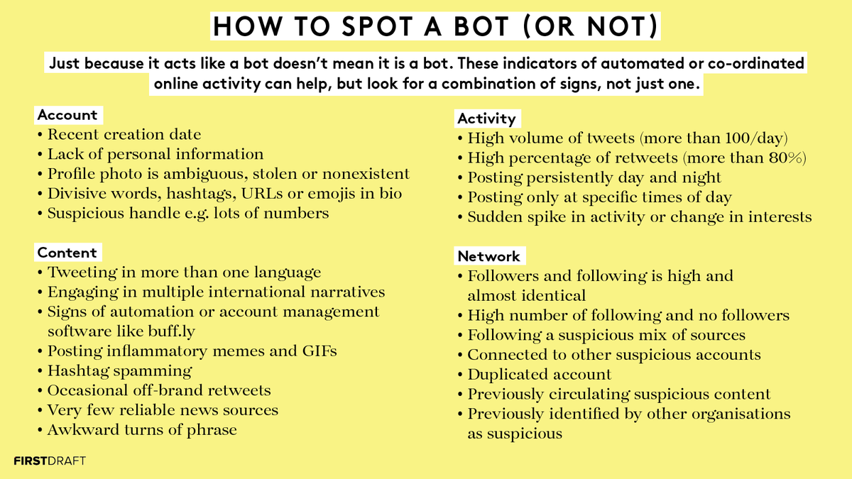 First Draft Our New Guide Pools More Than Red Flags Of Online Automation Or Co Ordination Into One Shareable Guide If An Account Displays More Than 10 Indicators It Is