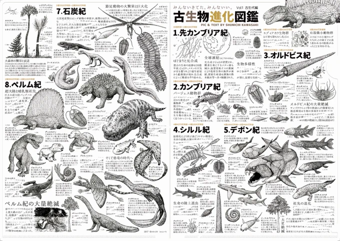 『古生物進化図鑑シリーズ』3カ年計画でようやく完結!古生代編・中生代編・新生代編と、生命の進化の歴史を3枚のクリアファイルでコンパクトに追うことができます。種類の羅列だけではなく背景の気候変動や大陸移動の影響などの"流れ"を学ます!#いきもにあ #いきもにあ2019 #古生物進化図鑑 