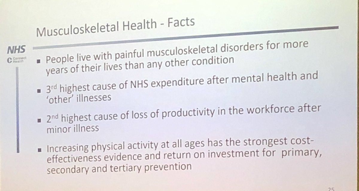 PseudoPhysio's tweet photo. ‘MSK Health FACTS’ 
w/ Dr Ian Bernstein at @Connect_Health_ How to Commission Evidence-based MSK Pathways:

Increasing physical activity at all ages has the strongest cost-effectiveness evidence and return on investment for primary, secondary &amp; tertiary prevention
#MSKpathways https://t.co/UleVTYx7jX