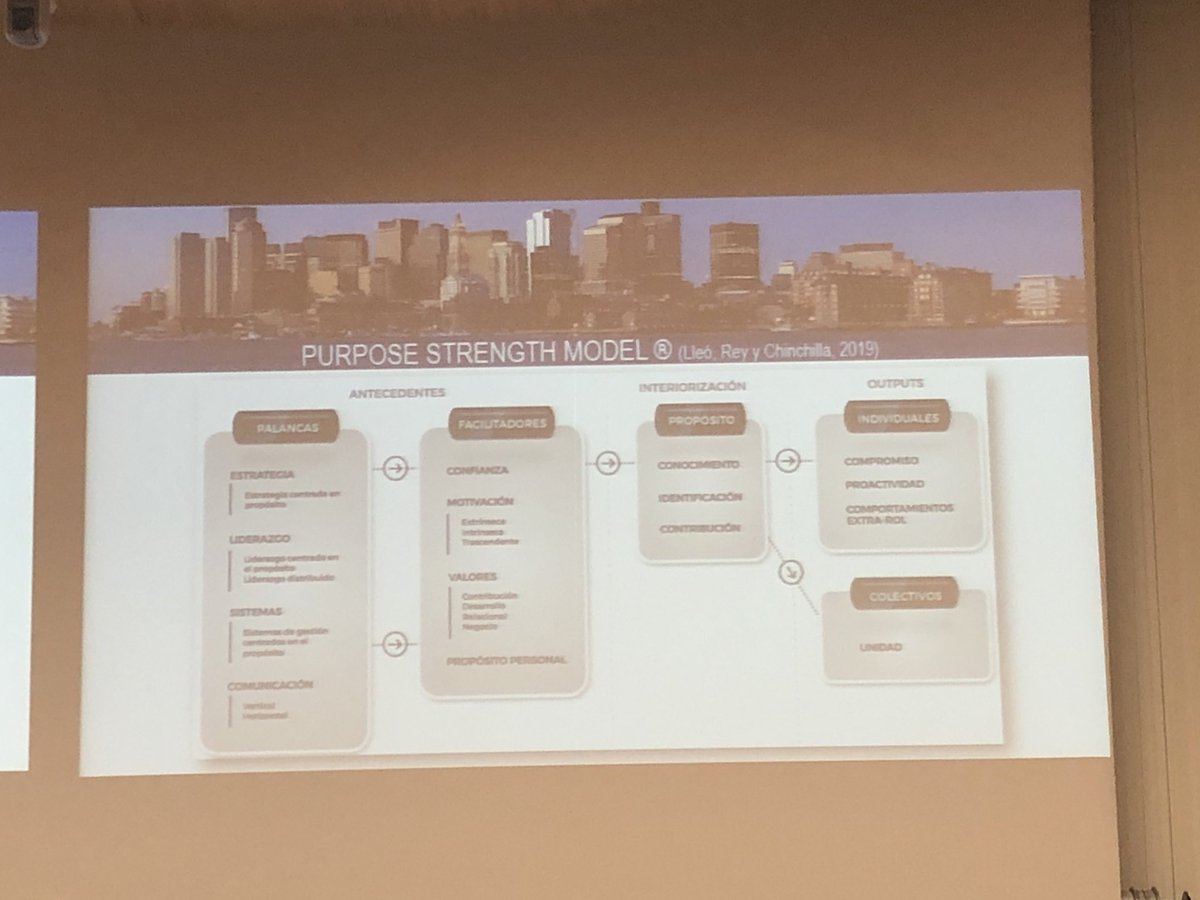barraibi's tweet photo. El #Propósito de una organización será compartido cuando pivota sobre cabeza, corazón y manos y esto es lo que medimos. De esta manera intentamos potenciar el #compromisoIndividual la #UnidadColectiva y el #BeneficioOrganizativo  @a_lleo en #ForoDircom https://t.co/EMLsuB7d73