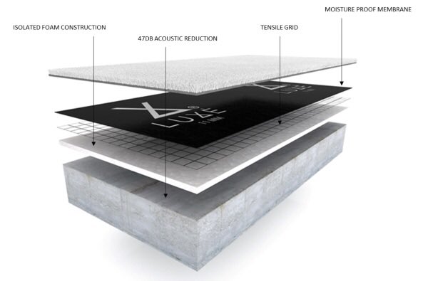 LuxeUnderlay's tweet photo. We are still signing up Approved Luxe Premium Underlay Distributers ... The unique Recycled Pure Foam Creates the Performance.
#NotAvailableOnline
#AskRobbie@LuxeUnderlay.Com
#AskJay@LuxeUnderlay.Com https://t.co/AS7dGGcos0