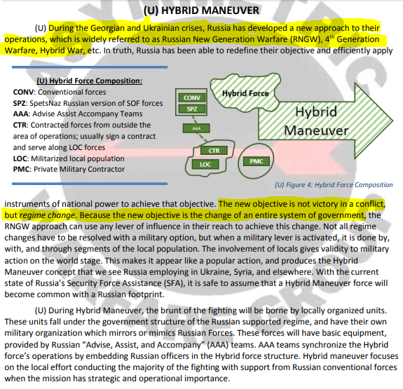 Russia - What the Experts SayDecember 2016RUSSIAN NEW GENERATION WARFARE HANDBOOKAsymmetric Warfare Group https://info.publicintelligence.net/AWG-RussianNewWarfareHandbook.pdf