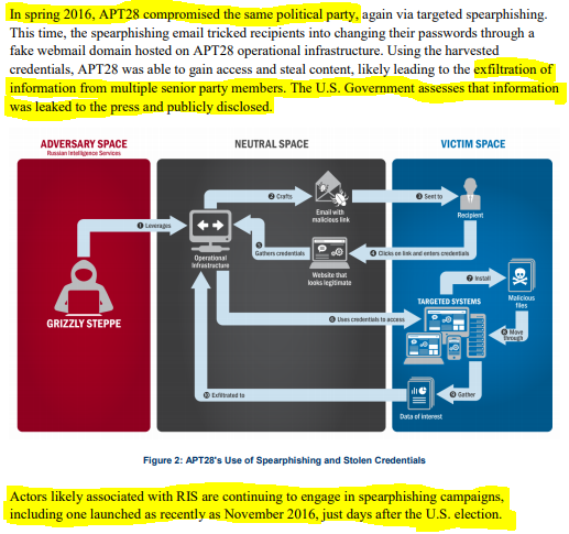 Russia - What the Experts SayDecember 29, 2016Joint Analysis Report (JAR)GRIZZLY STEPPE – Russian Malicious Cyber Activity https://www.us-cert.gov/sites/default/files/publications/JAR_16-20296A_GRIZZLY%20STEPPE-2016-1229.pdf