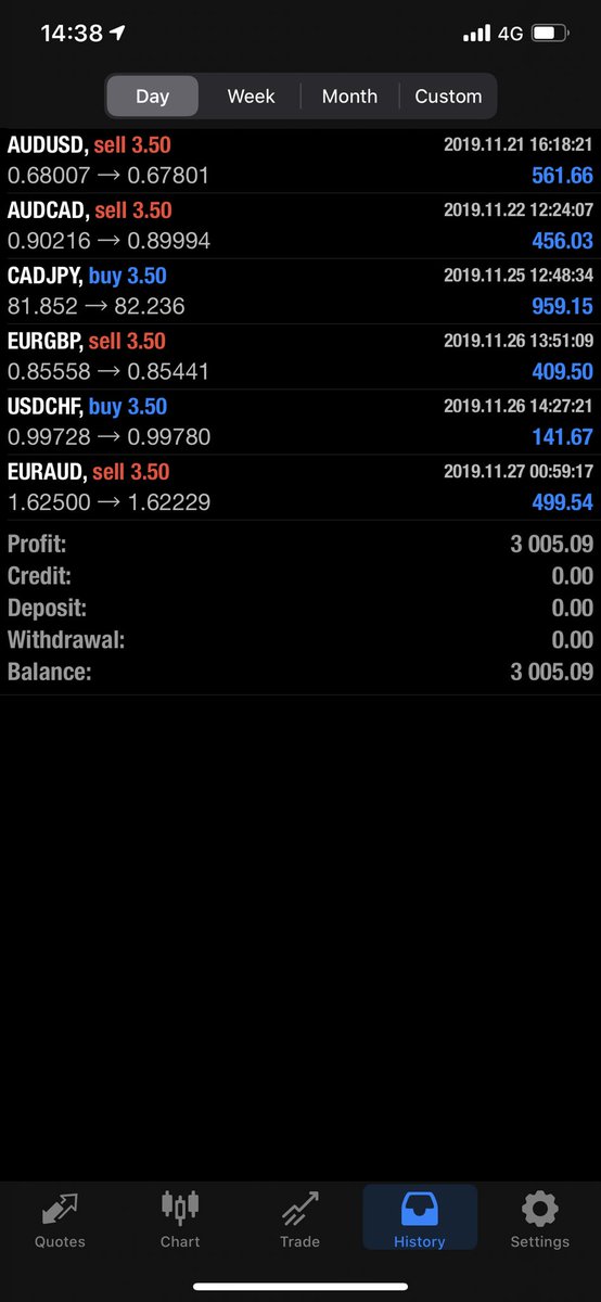 RyanSafe2's tweet image. £3,000 PROFIT banked for the day yesterday ✅