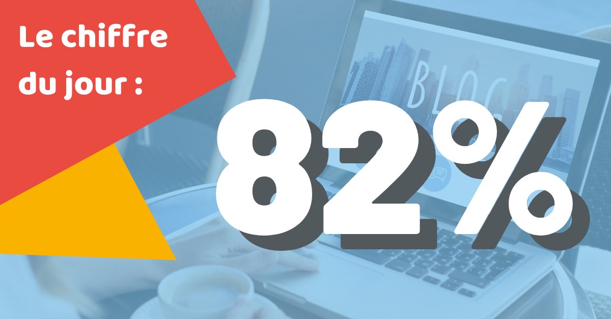 Alix_CM's tweet photo. 💡 Le chiffre du jour :  82% des consommateurs préfèrent en apprendre sur une entreprise par le biais de son blog que par le biais des publicités. 💻
Pensez-y ! La Team Alix peut vous aider à mettre en place une stratégie de contenus efficace 😉
#Webmarketing #ContentMarketing https://t.co/Jtp5mnFGwB